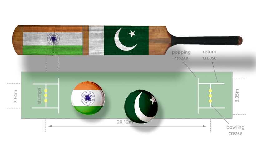 india and pakistan cricket battle